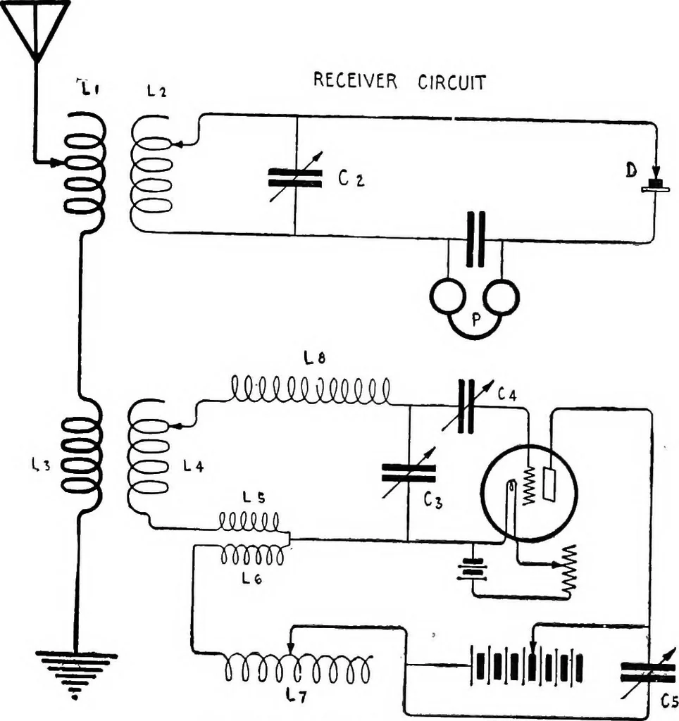 An illustration from Practical wireless telegraphy; a complete text book for students of radio communication, 1917, leaf 291