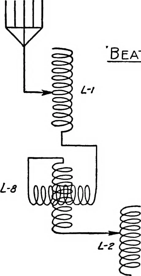 An illustration from Practical wireless telegraphy; a complete text book for students of radio communication, 1917, leaf 292