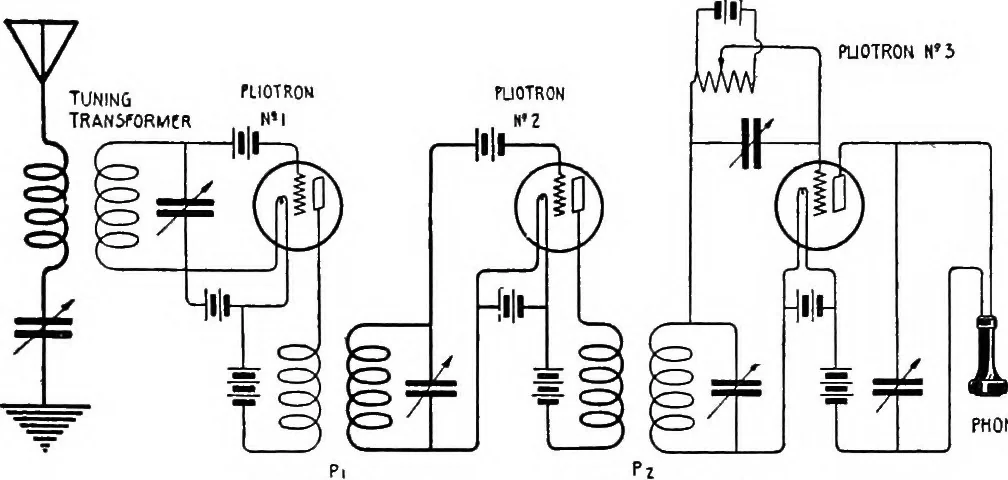 An illustration from Practical wireless telegraphy; a complete text book for students of radio communication, 1917, leaf 295