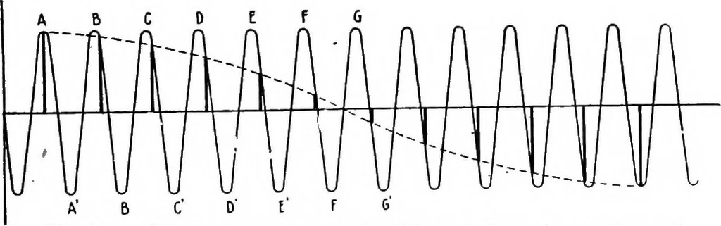 An illustration from Practical wireless telegraphy; a complete text book for students of radio communication, 1917, leaf 296