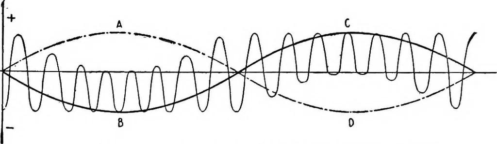 An illustration from Practical wireless telegraphy; a complete text book for students of radio communication, 1917, leaf 296