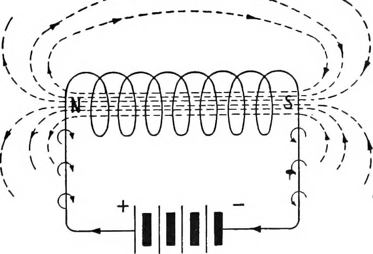 An illustration from Practical wireless telegraphy; a complete text book for students of radio communication, 1917, leaf 30