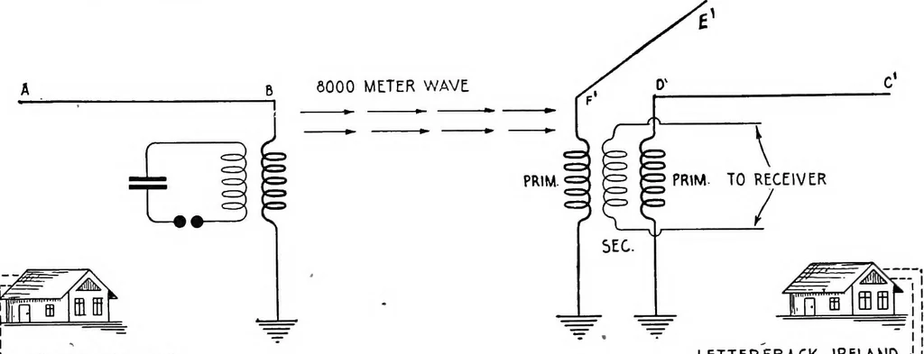An illustration from Practical wireless telegraphy; a complete text book for students of radio communication, 1917, leaf 301