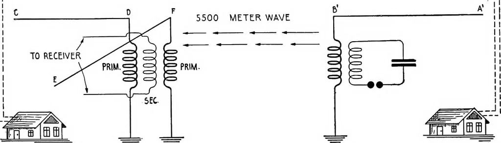 An illustration from Practical wireless telegraphy; a complete text book for students of radio communication, 1917, leaf 301