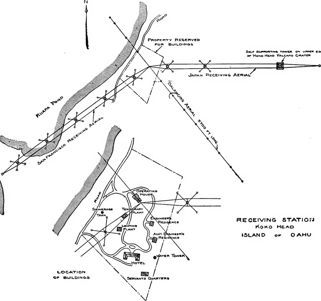An illustration from Practical wireless telegraphy; a complete text book for students of radio communication, 1917, leaf 309