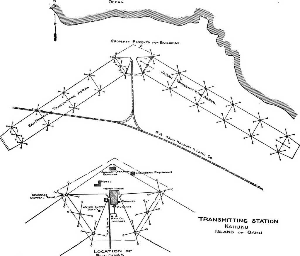 An illustration from Practical wireless telegraphy; a complete text book for students of radio communication, 1917, leaf 310