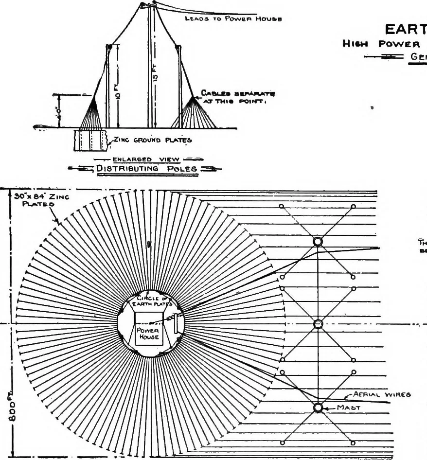 An illustration from Practical wireless telegraphy; a complete text book for students of radio communication, 1917, leaf 316