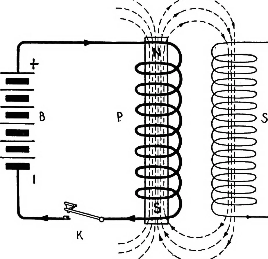 An illustration from Practical wireless telegraphy; a complete text book for students of radio communication, 1917, leaf 32