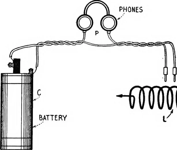An illustration from Practical wireless telegraphy; a complete text book for students of radio communication, 1917, leaf 320