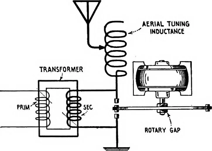An illustration from Practical wireless telegraphy; a complete text book for students of radio communication, 1917, leaf 329