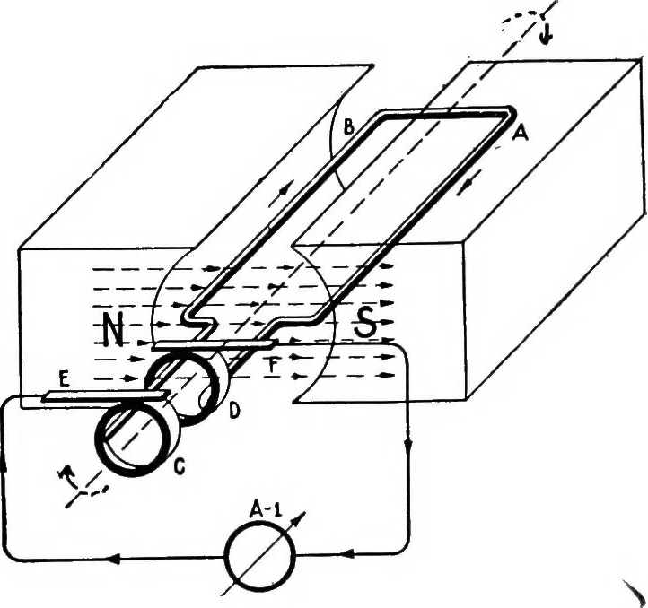 An illustration from Practical wireless telegraphy; a complete text book for students of radio communication, 1917, leaf 34
