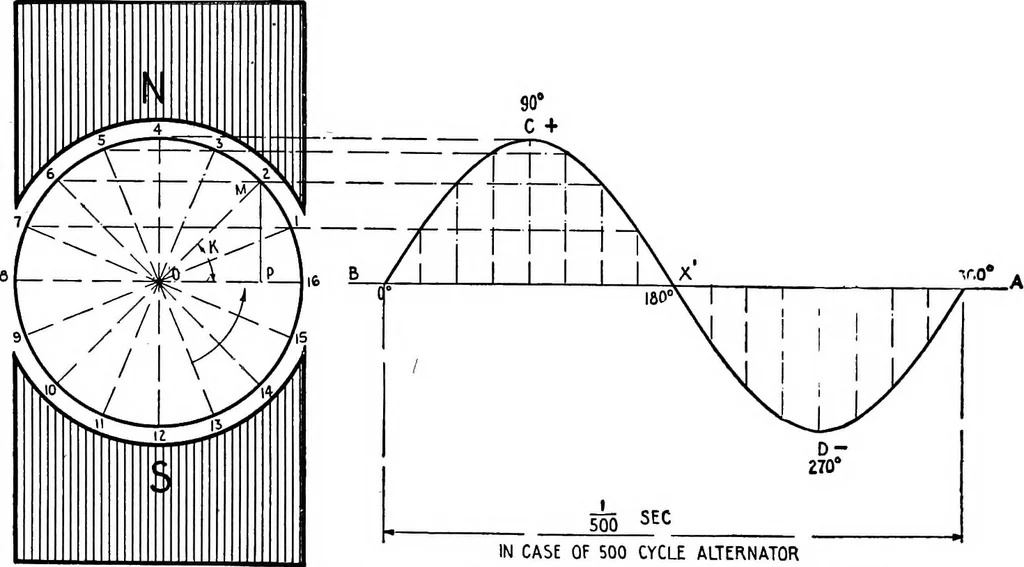 An illustration from Practical wireless telegraphy; a complete text book for students of radio communication, 1917, leaf 35