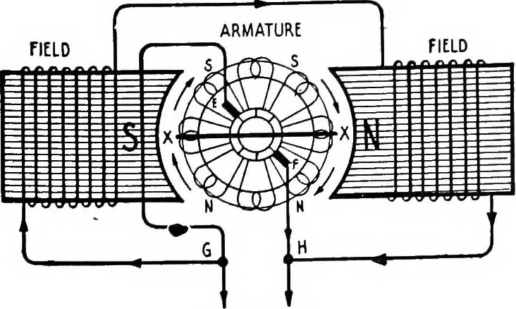 An illustration from Practical wireless telegraphy; a complete text book for students of radio communication, 1917, leaf 40