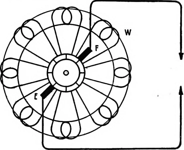 An illustration from Practical wireless telegraphy; a complete text book for students of radio communication, 1917, leaf 42