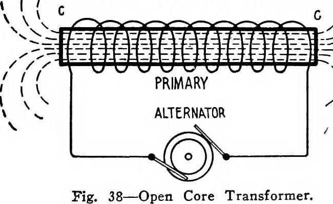 An illustration from Practical wireless telegraphy; a complete text book for students of radio communication, 1917, leaf 46