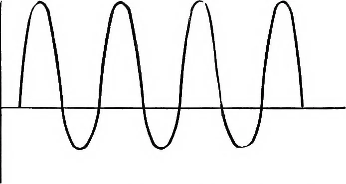 An illustration from Practical wireless telegraphy; a complete text book for students of radio communication, 1917, leaf 59