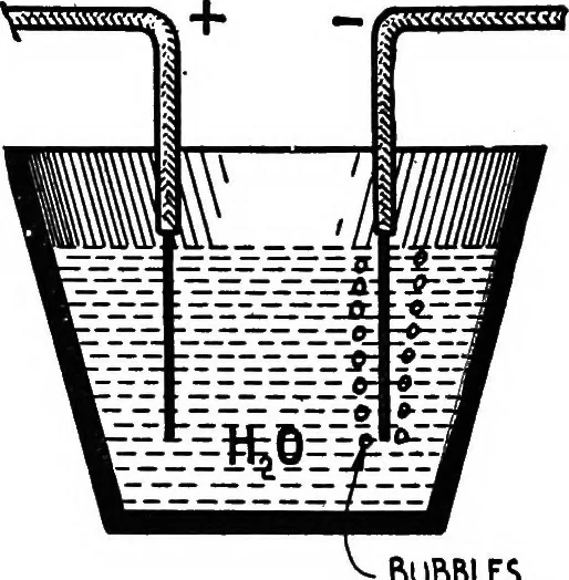 An illustration from Practical wireless telegraphy; a complete text book for students of radio communication, 1917, leaf 87