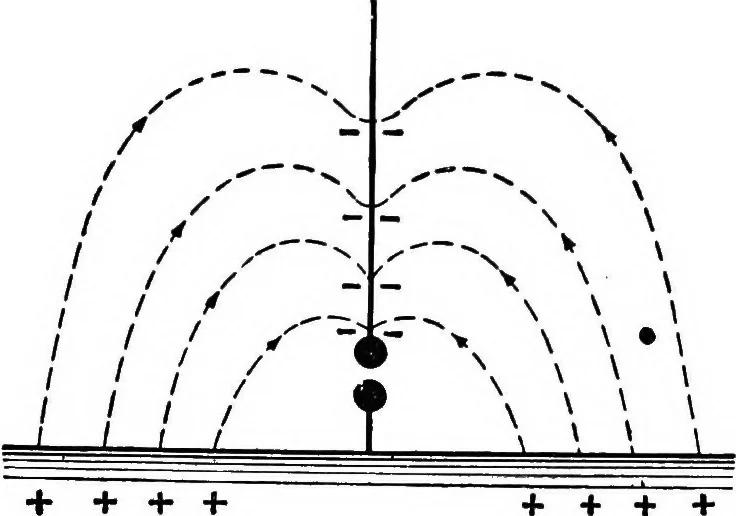 An illustration from Practical wireless telegraphy; a complete text book for students of radio communication, 1917, leaf 98