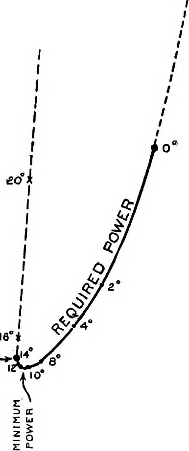 An illustration from Airplane characteristics; a systematic introduction for flyer and student and for all who are interested in aviation, 1918, leaf 122