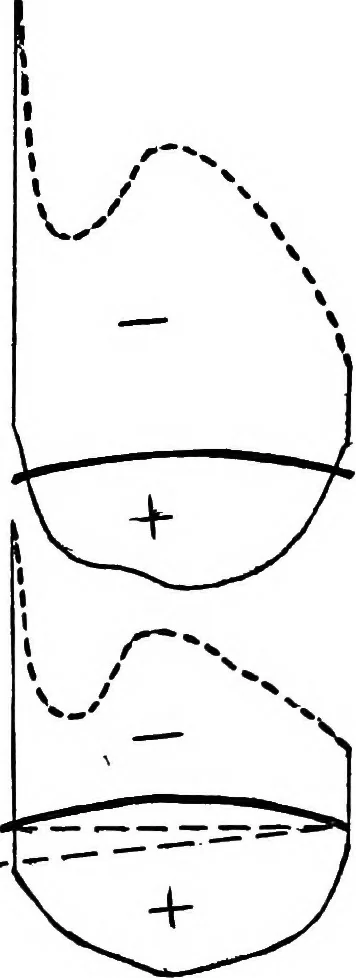 An illustration from Airplane characteristics; a systematic introduction for flyer and student and for all who are interested in aviation, 1918, leaf 134