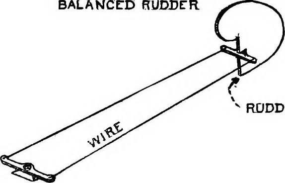 An illustration from Airplane characteristics; a systematic introduction for flyer and student and for all who are interested in aviation, 1918, leaf 138