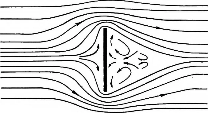 An illustration from Airplane characteristics; a systematic introduction for flyer and student and for all who are interested in aviation, 1918, leaf 22
