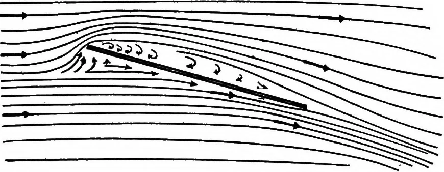 An illustration from Airplane characteristics; a systematic introduction for flyer and student and for all who are interested in aviation, 1918, leaf 26