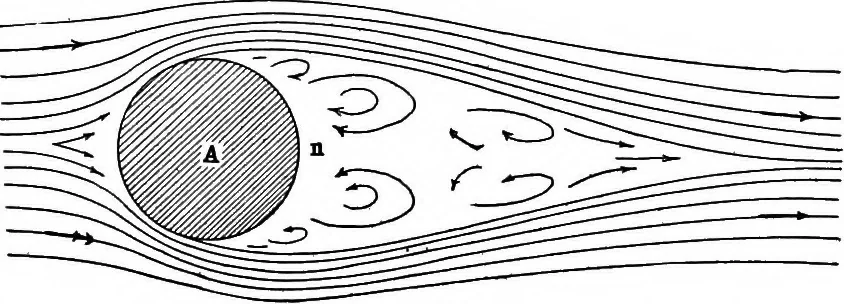 An illustration from Airplane characteristics; a systematic introduction for flyer and student and for all who are interested in aviation, 1918, leaf 66