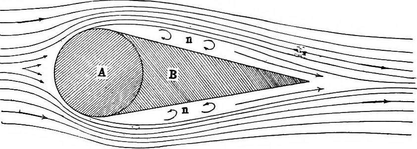 An illustration from Airplane characteristics; a systematic introduction for flyer and student and for all who are interested in aviation, 1918, leaf 67