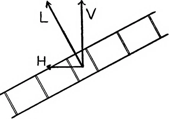 An illustration from Airplane characteristics; a systematic introduction for flyer and student and for all who are interested in aviation, 1918, leaf 89