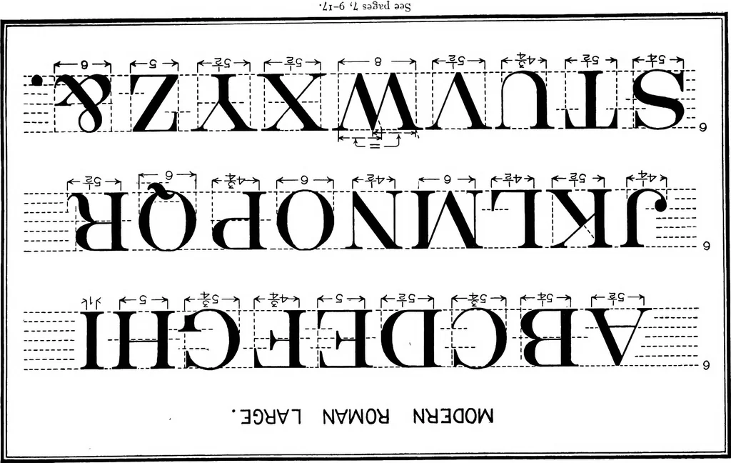An illustration from Free-hand lettering. Being a treatise on plain lettering from the practical standpoint for use in engineering schools and colleges. By Victor T. Wilson.., 1903, leaf 114