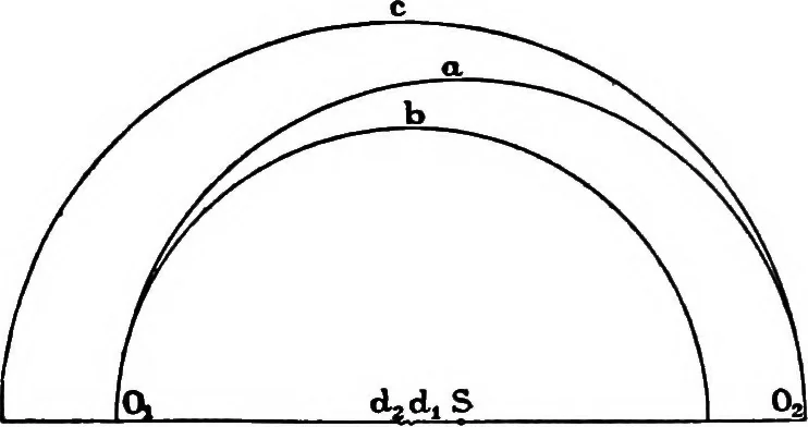 An illustration from Collected papers on acoustics, 1922, leaf 135
