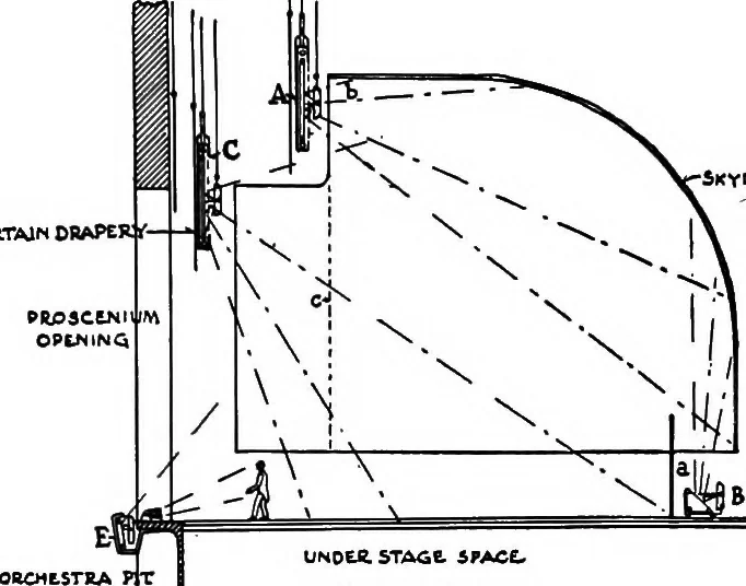An illustration from Collected papers on acoustics, 1922, leaf 184