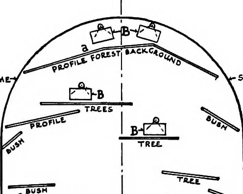 An illustration from Collected papers on acoustics, 1922, leaf 184