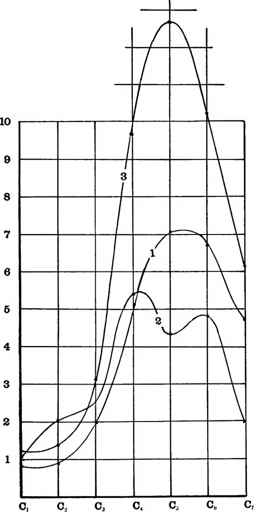 An illustration from Collected papers on acoustics, 1922, leaf 232
