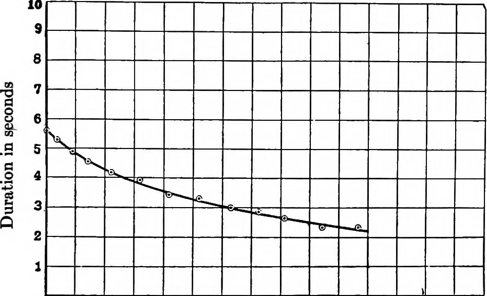 An illustration from Collected papers on acoustics, 1922, leaf 238