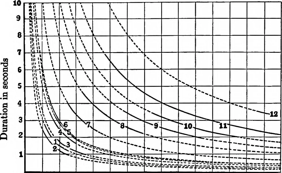 An illustration from Collected papers on acoustics, 1922, leaf 241