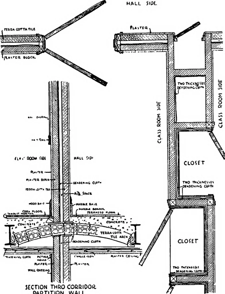 An illustration from Collected papers on acoustics, 1922, leaf 257