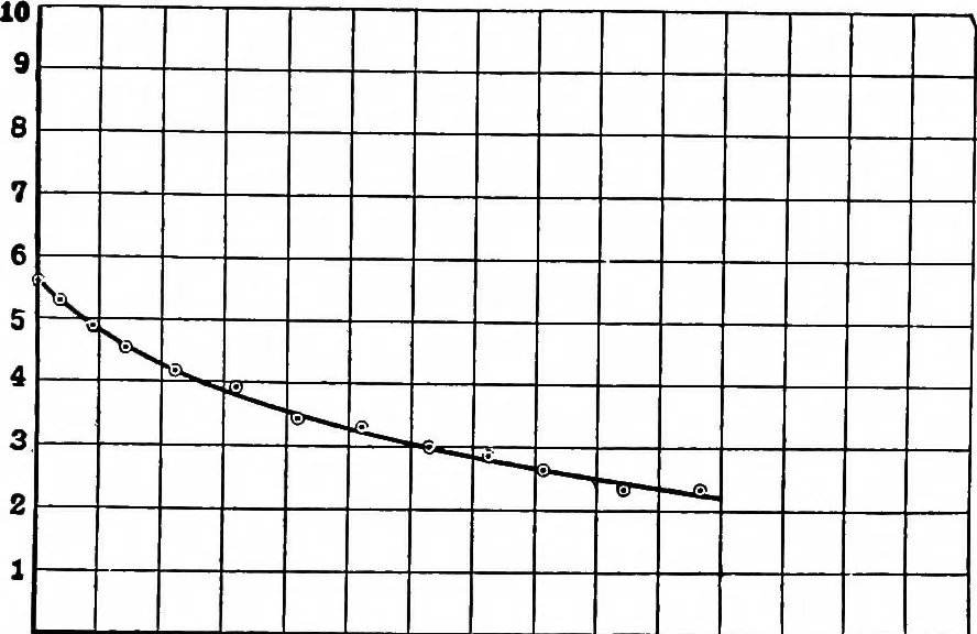 An illustration from Collected papers on acoustics, 1922, leaf 38