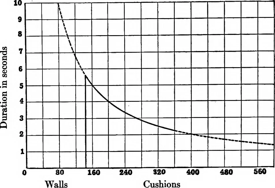 An illustration from Collected papers on acoustics, 1922, leaf 39