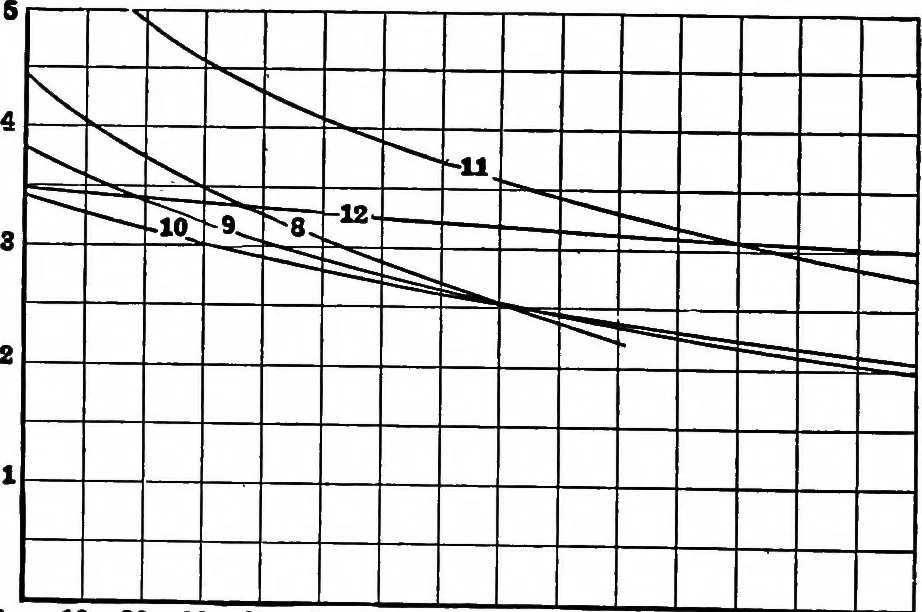 An illustration from Collected papers on acoustics, 1922, leaf 43
