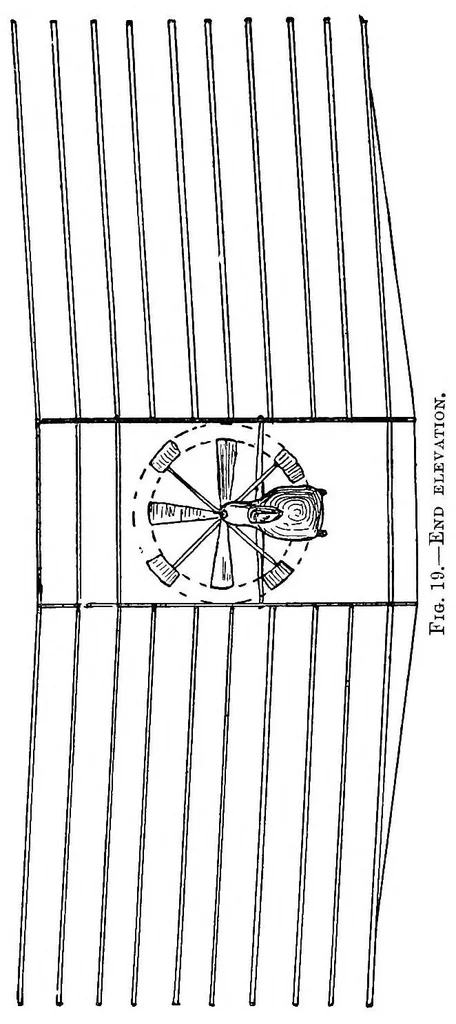An illustration from Aërial navigation, 1894, leaf 177