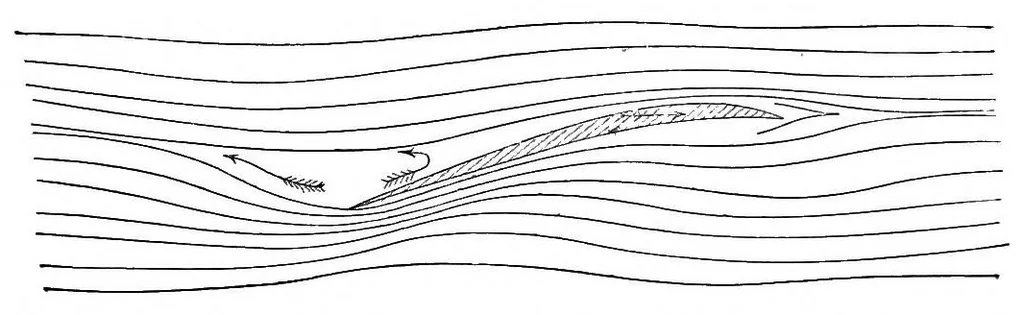An illustration from Aërial navigation, 1894, leaf 208