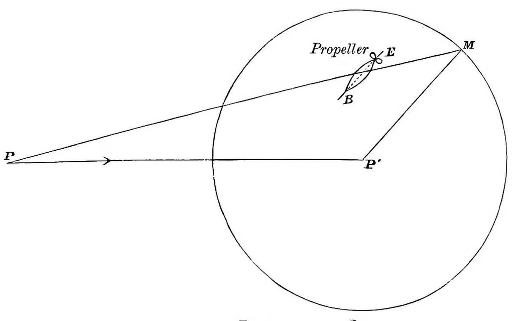 An illustration from Aërial navigation, 1894, leaf 57