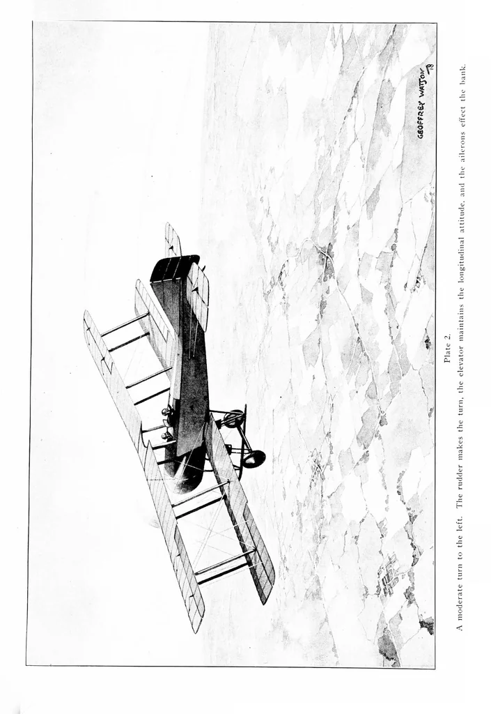 An illustration from Aerobatics, 1918, leaf 24