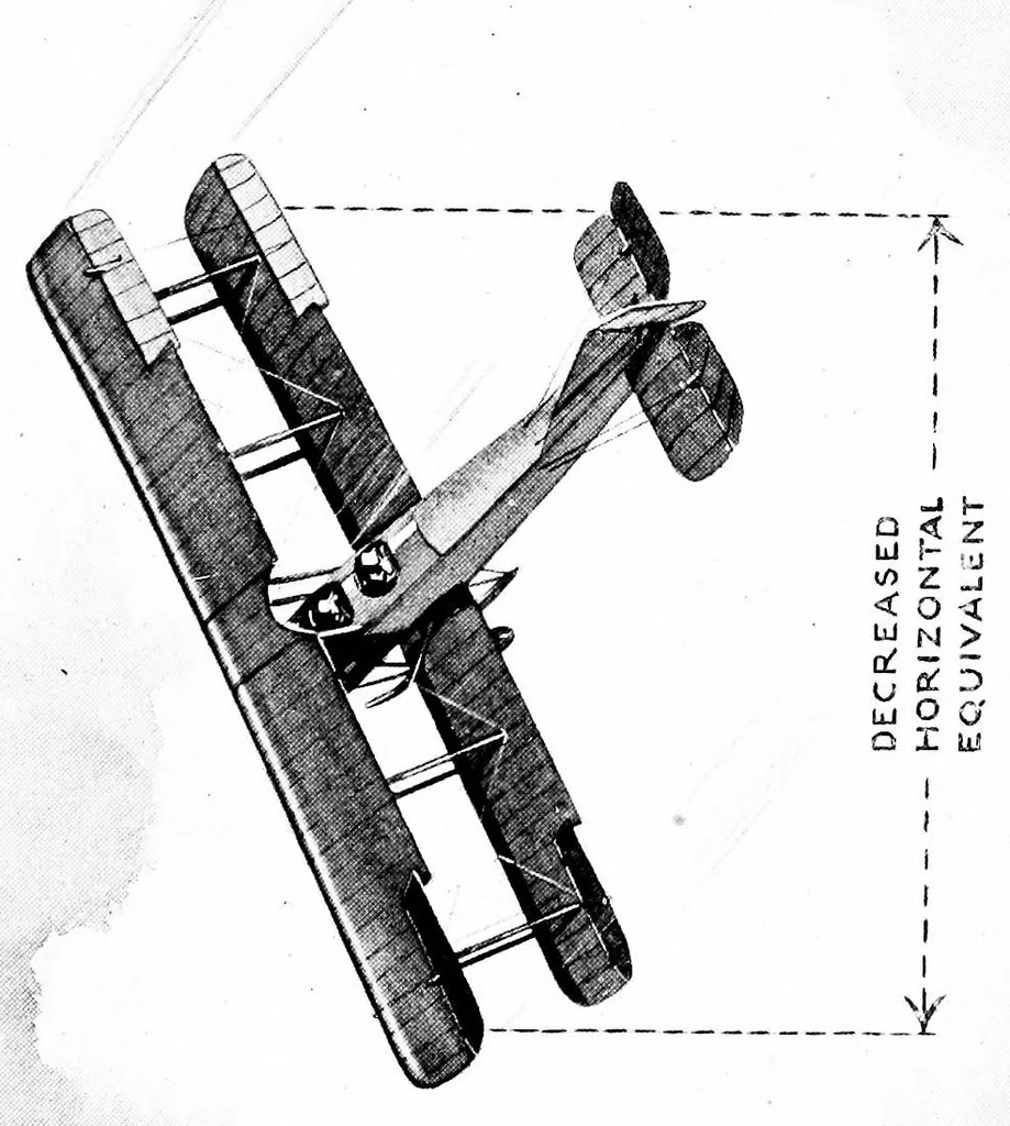 An illustration from Aerobatics, 1918, leaf 40