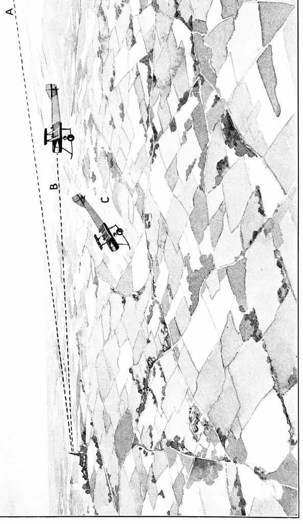 An illustration from Aerobatics, 1918, leaf 48