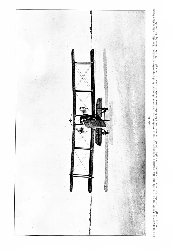 An illustration from Aerobatics, 1918, leaf 76