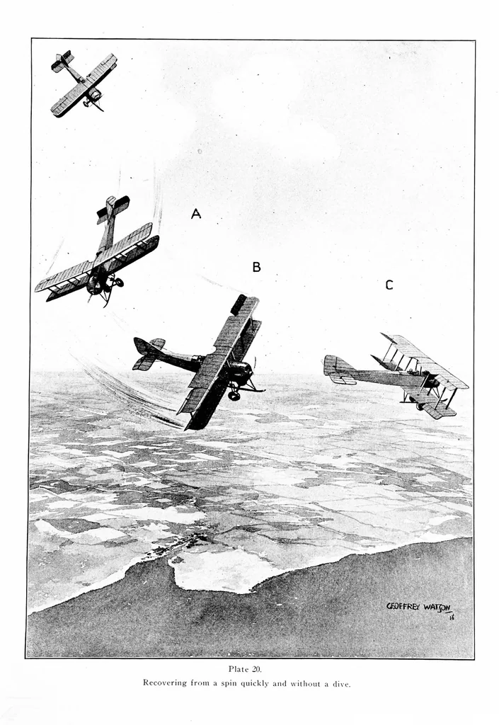 An illustration from Aerobatics, 1918, leaf 96