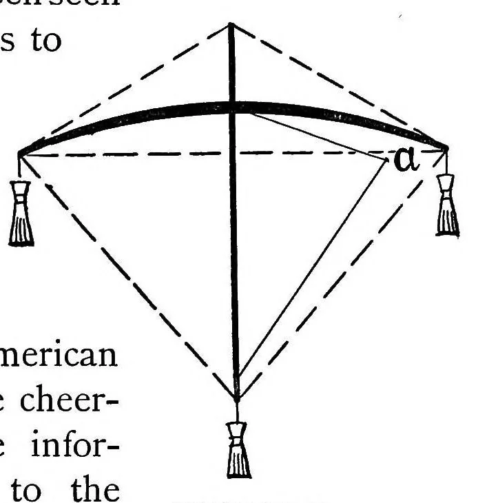 An illustration from Parakites : a treatise on the making and flying of tailless kites for scientific purposes and for recreation, 1896, leaf 32
